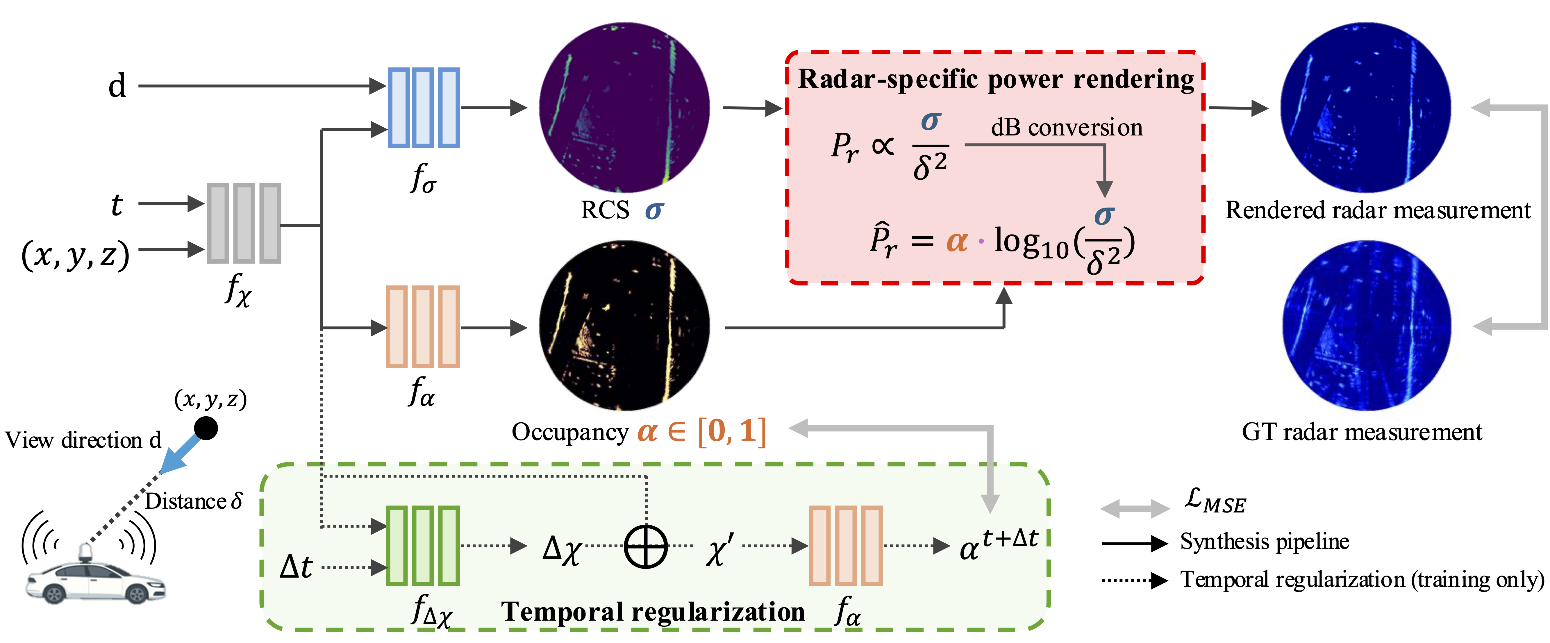 Interpolate start reference image.