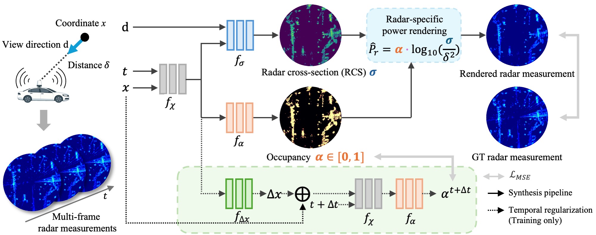 Interpolate start reference image.