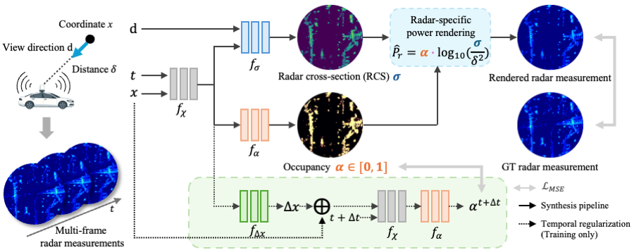 Interpolate start reference image.